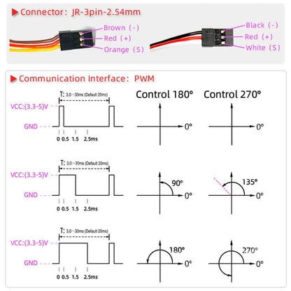 DsServo 40kg Metal Gear Waterproof Digital Servo